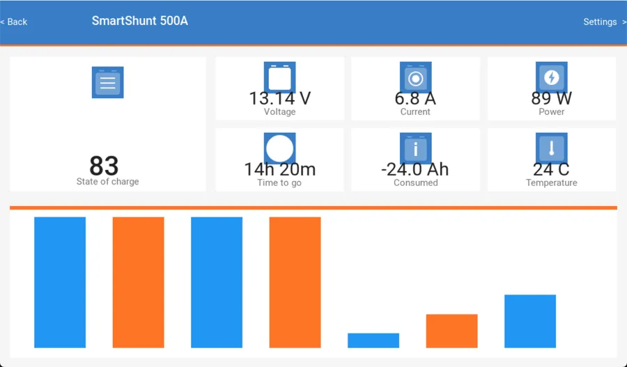 Victron Connect 7 consumption history